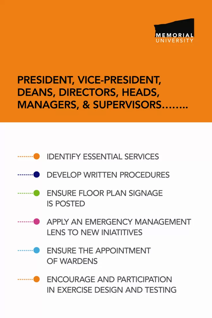 President, Vice-Presidents, Deans, Directors, Heads, Managers and Supervisors